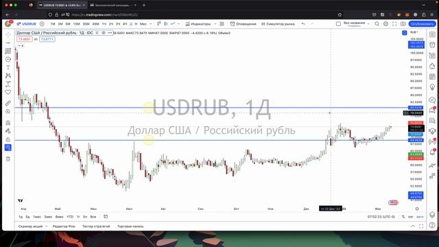 ЧТО БУДЕТ С ДОЛЛАРОМ? Почему рубль слабеет. Сколько будет стоить доллар? смотреть онлайн