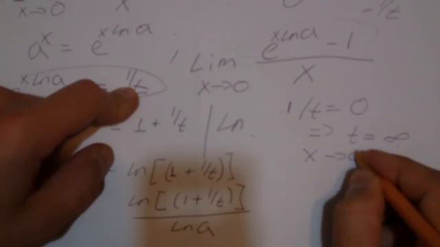 lim (x=0) [ (a x -1 ) / x ] смотреть онлайн