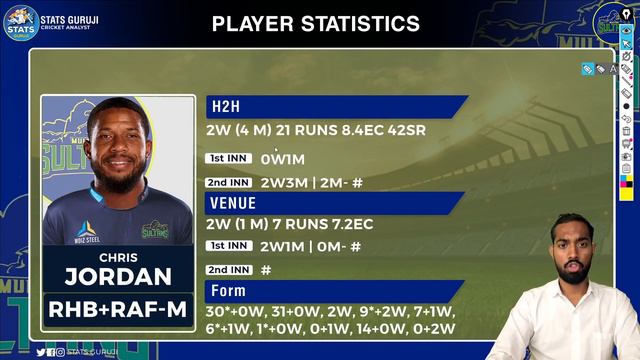 MUL vs QUE Dream11, MUL vs QUE Dream11 Prediction, Multan Sultans vs Quetta Gladiators Dream11 Team смотреть онлайн