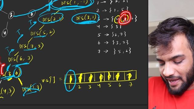 G-12. Detect a Cycle in an Undirected Graph using DFS | C++ | Java смотреть онлайн