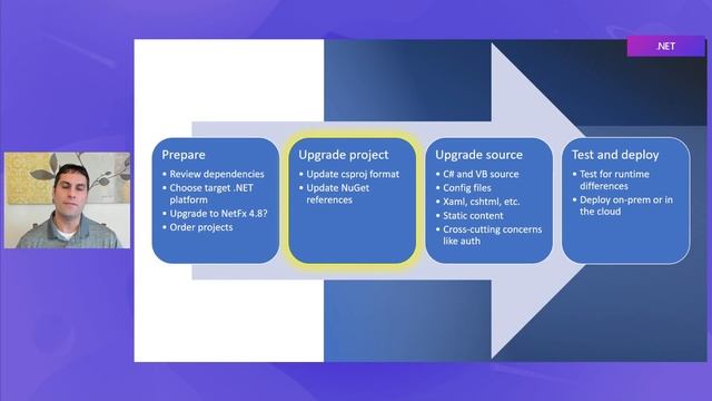 .NET Migration Overview [1 of 18] Migrating from ASP.NET to ASP.NET Core смотреть онлайн