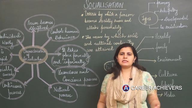 SOCIALISATION ITS CHARACTERISTICS AND FACTORS. смотреть онлайн