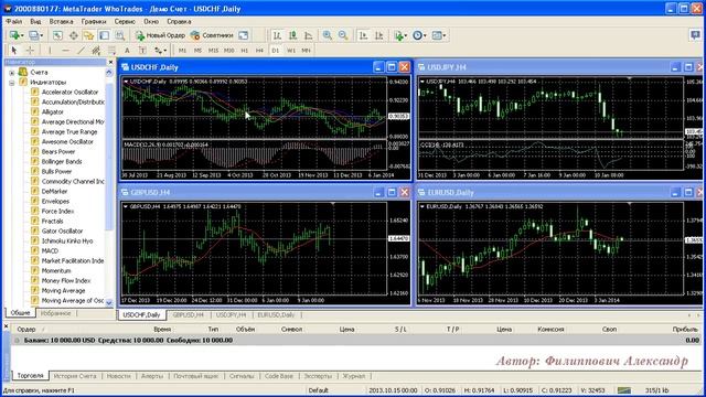 05 okno navigator finam смотреть онлайн