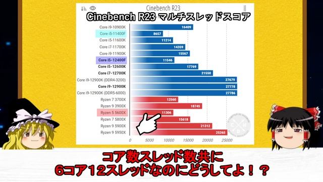 PCパーツのトピックス・圧倒的なコスパ！？Intel Core i5 12400(F) смотреть онлайн