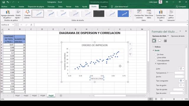 DIAGRAMA DE DISPERSION Y CORRELACION  EN EXCEL