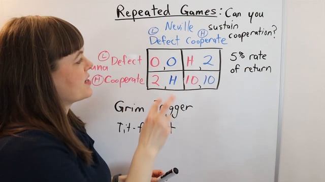 Repeated Games in Game Theory смотреть онлайн