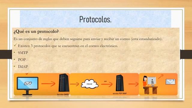 javaMail смотреть онлайн