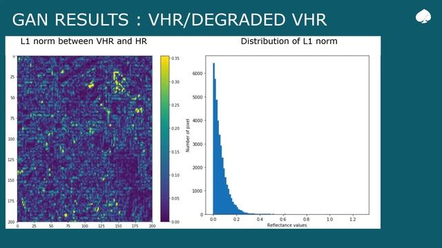 79 Enhancing Satellite Images resolution with enhanced SRGAN model on a Kubernetes cluster смотреть онлайн