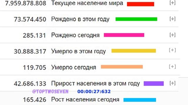 За 1 Минуту Как изменилось население Земли Диаграмма Как изменилось численность населения планеты смотреть онлайн