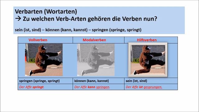 Grammatik: Deutsche Tempusbildung 1 - Präsens, Präteritum, Perfekt, Plusquamperfekt (ab 5. Jg.)