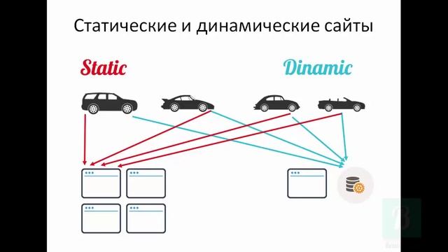 Введение в ASP.NET MVC. Урок 1. Введение в ASP, шаблон MVC, создание динамических сайтов
