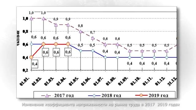 Главное управление по труду и занятости населения Тверской области ждёт реорганизация смотреть онлайн