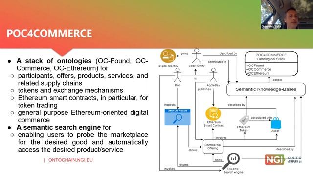 ONTOCHAIN - Open Call 2 Webinar 2 смотреть онлайн
