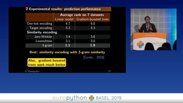 Gael Varoquaux - Machine learning on non curated data смотреть онлайн