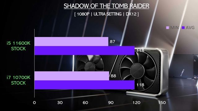 i7 10700K vs i5 11600k - RTX 3060 - Gaming Comparisons смотреть онлайн