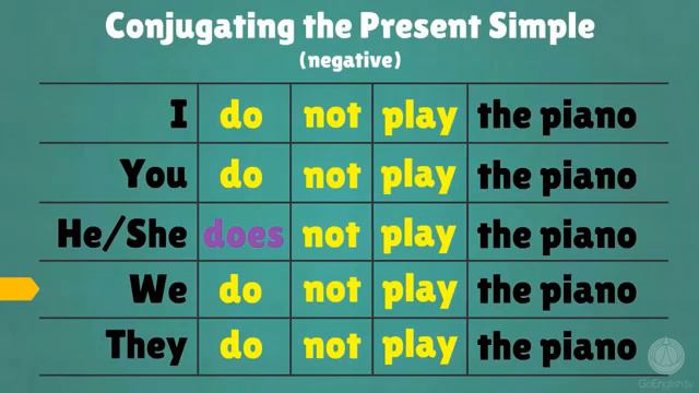 English. The Present Simple. смотреть онлайн
