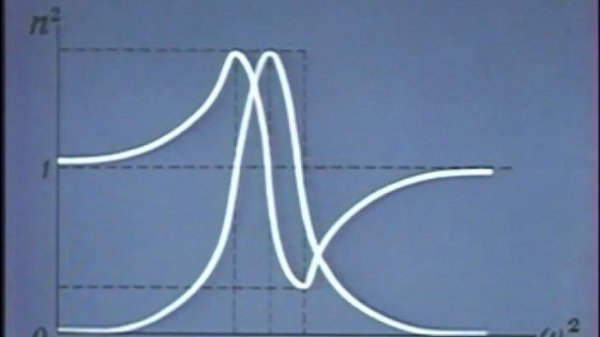 Дисперсия и рассеяние света