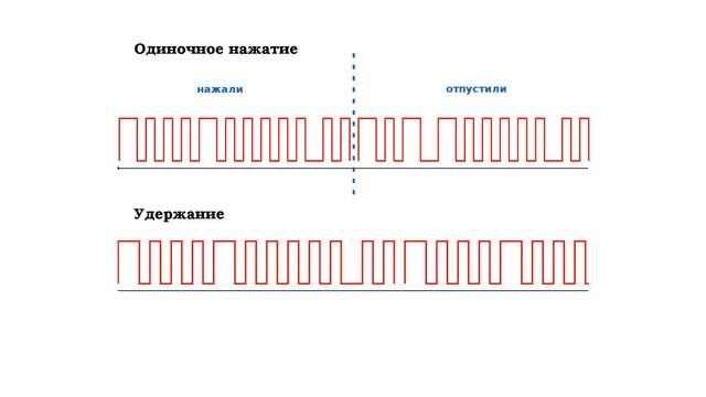 Включаем свет пультом от телевизора смотреть онлайн