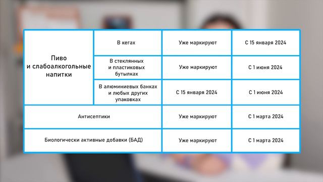 Главные события в маркировке товаров в 2024 году: что ждет и как подготовиться | ПРОФКЕЙС отвечает смотреть онлайн