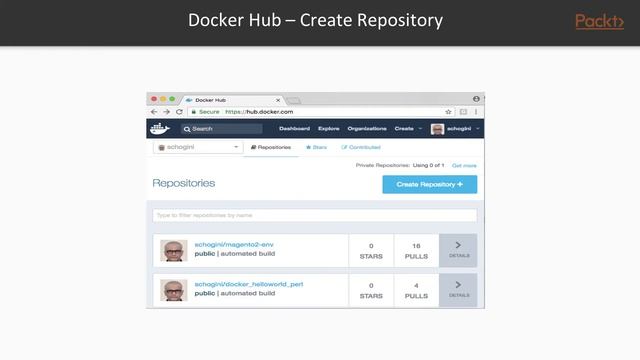 Docker Fundamentals: Creating a Docker Hub Repo| packtpub.com смотреть онлайн