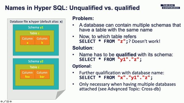 Turbo-charged Extract Creation & Modification: A Technical Introduction into the Hyper API смотреть онлайн