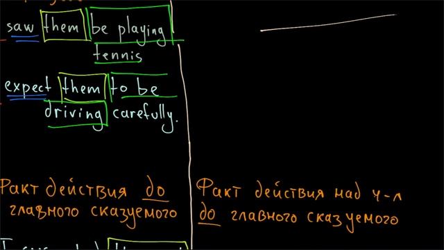 COMPLEX OBJECT с разными инфинитивами смотреть онлайн