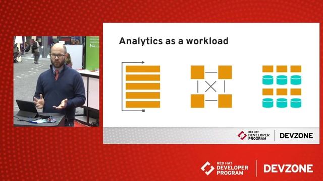 Analytics and Data Science on OpenShift with Apache Spark, by Will Benton смотреть онлайн
