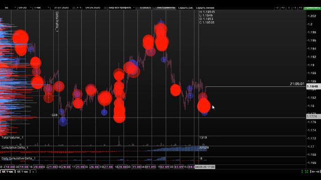 Прогноз форекс - евро доллар, 04.09, 21:30. Технический анализ графика движения цены. Обзор рынка