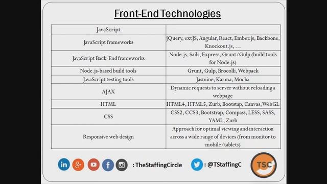 Recruiter's Guide To Technical Recruiting смотреть онлайн