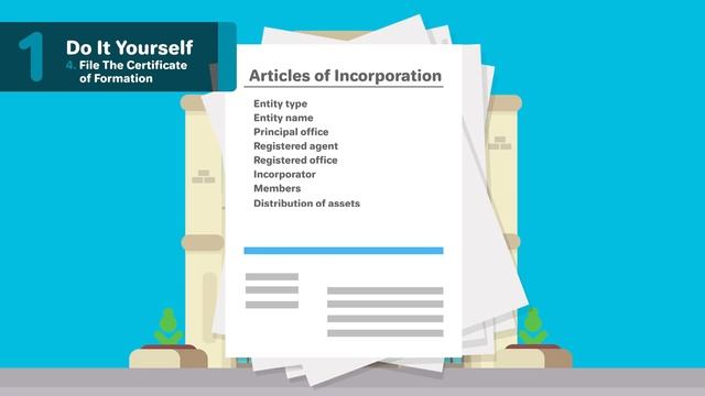 How to Start a Nonprofit Organization - 501c3 Organization смотреть онлайн