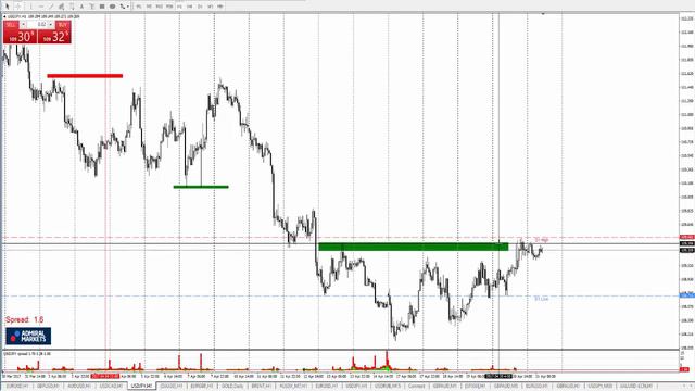 Технический Анализ по системе Price Action с Романом Исаковым 21 апреля 2017 смотреть онлайн