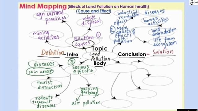 Cause and Effect Essay Sample (writing of essay), English Lecture | Sabaq.pk смотреть онлайн