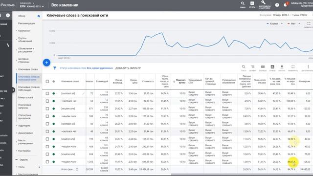 Урок 1.3. Аудит поисковых кампаний | Курс по рекламе в Google смотреть онлайн