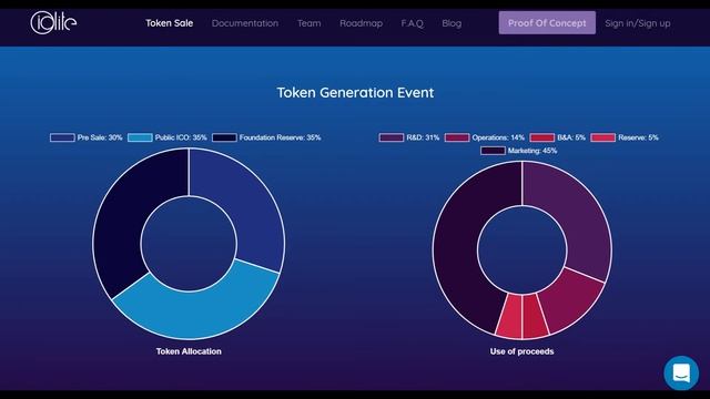 Обзор ICO IOlite - Новые Решения для Сферы Blockchain смотреть онлайн