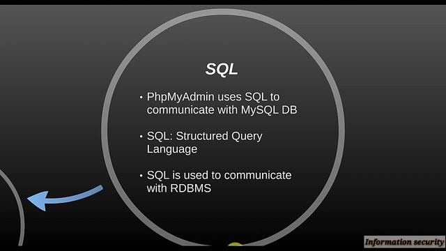 10. Introduction to SQL смотреть онлайн