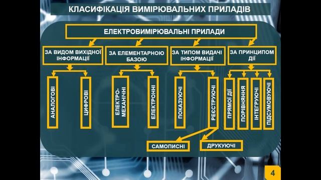 Електричні вимірювання. Засоби вимірювань смотреть онлайн