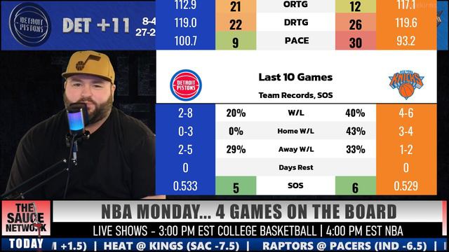 NBA Bets Monday February 26 Picks & Predictions | The Sauce Network | Kyle Kirms смотреть онлайн