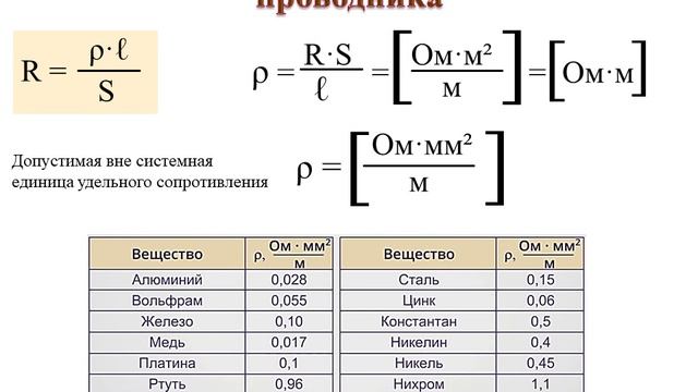 расчёт сопротивления смотреть онлайн