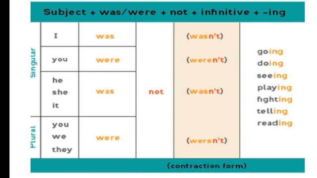 Past Continuous Tense # Ghania's Online Academy # Like Comment Share , Subscribe💫❤ смотреть онлайн