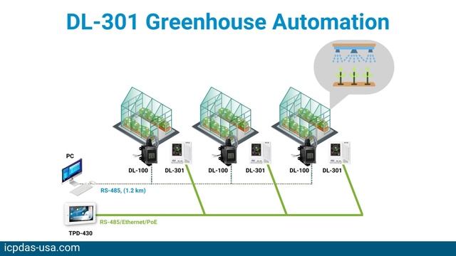 12 Days of Automation | DAY 1: DL-301, Remote Environmental Data Logger смотреть онлайн