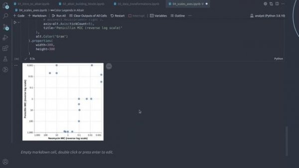 Data Visualization in Python 4: Altair Scales, Axes, Legends | Complete Data Visualization Course