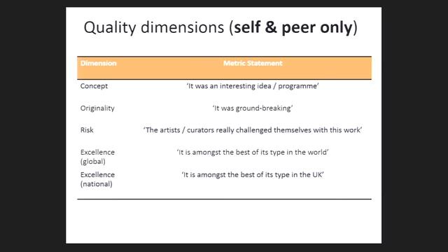 Presentation: Quality Metrics смотреть онлайн