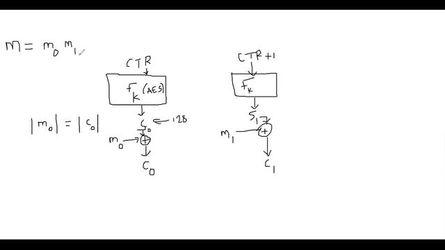 CTR mode: Leakage of plaintext length смотреть онлайн
