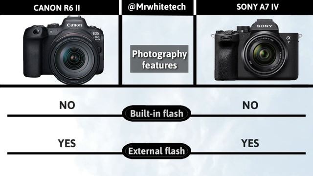 Canon R6 Mark II Vs Sony A7 IV