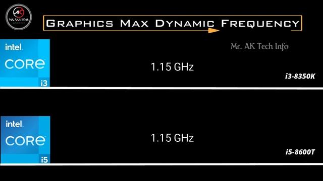 intel i3-8350K vs i5-8600T 8th Gen Desktop Processor l Spec Comparison l Intel Core смотреть онлайн