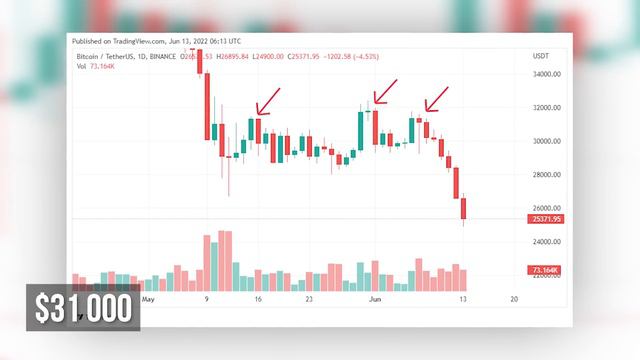 ЭКСТРЕМАЛЬНЫЙ СЛИВ БИТКОИНА И КРИПТОВАЛЮТ!!! НАСТОЯЩАЯ ПРИЧИНА ОБВАЛА КРИПТОВАЛЮТ! ГДЕ ДНО БИТКОИНА смотреть онлайн