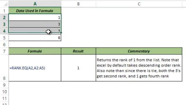 RANK Formula in Excel смотреть онлайн