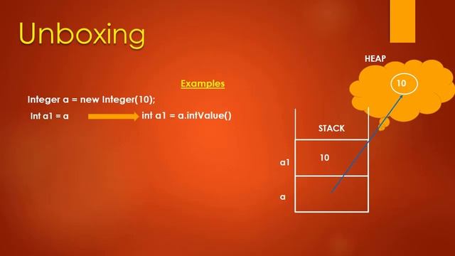 Wrapper Classes смотреть онлайн