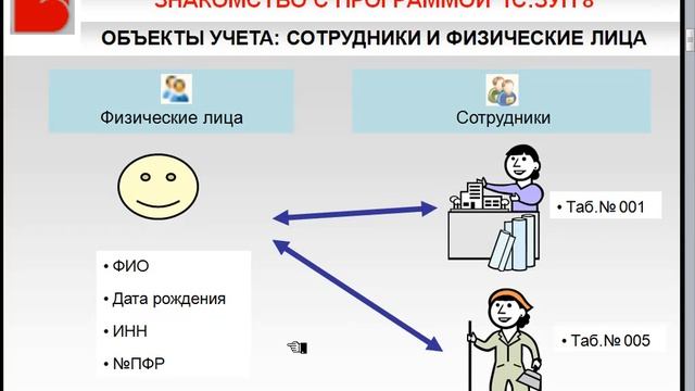 Зачем нужны два справочника - Физические лица и Сотрудники? - 1С ЗУП 8 ред. 2.5 в Вопросах и Ответа смотреть онлайн