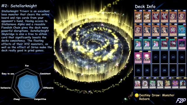 Top 5 Best FREE TO PLAY Decks in May 2022 (With Duel Replays) [Yu-Gi-Oh! Duel Links F2P] смотреть онлайн